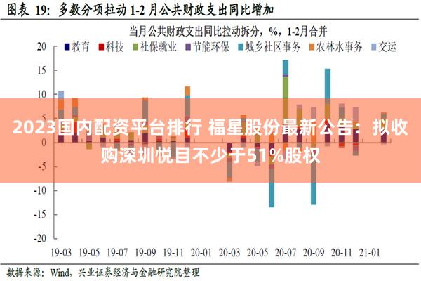 2023国内配资平台排行 福星股份最新公告：拟收购深圳悦目不少于51%股权