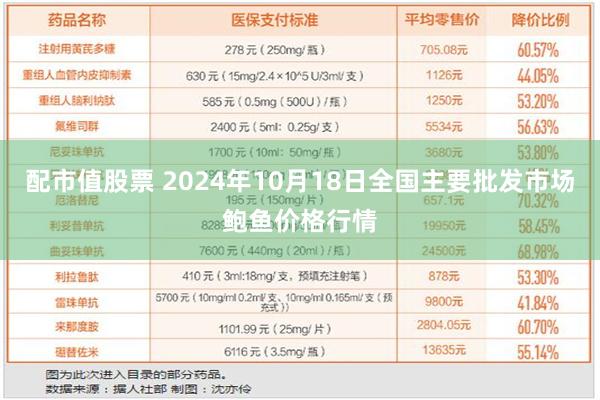 配市值股票 2024年10月18日全国主要批发市场鲍鱼价格行情