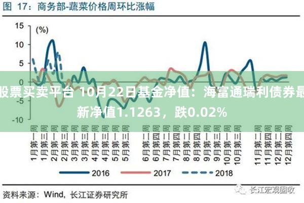 股票买卖平台 10月22日基金净值：海富通瑞利债券最新净值1.1263，跌0.02%