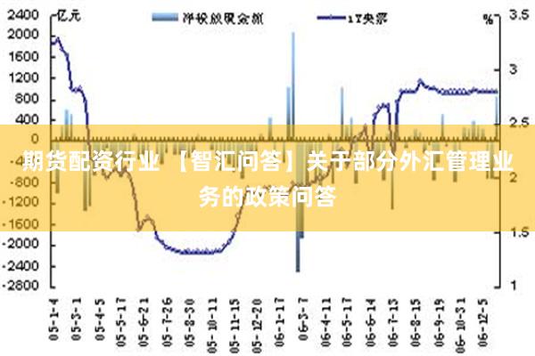 期货配资行业 【智汇问答】关于部分外汇管理业务的政策问答