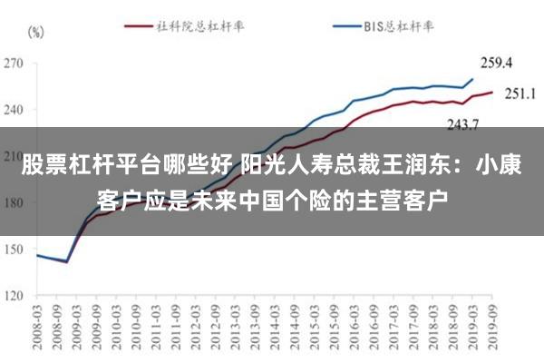 股票杠杆平台哪些好 阳光人寿总裁王润东：小康客户应是未来中国个险的主营客户