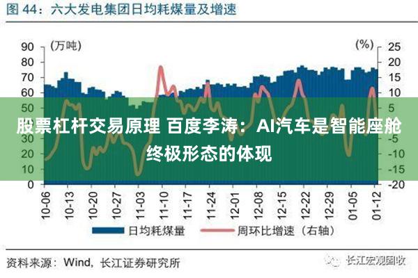 股票杠杆交易原理 百度李涛：AI汽车是智能座舱终极形态的体现