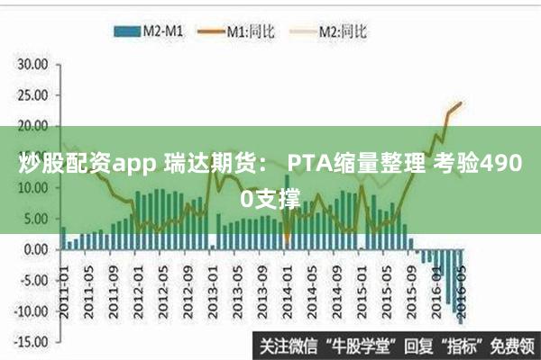 炒股配资app 瑞达期货： PTA缩量整理 考验4900支撑