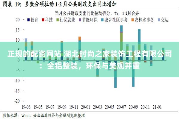 正规的配资网站 湖北时尚之家装饰工程有限公司：全铝整装，环保与美观并重