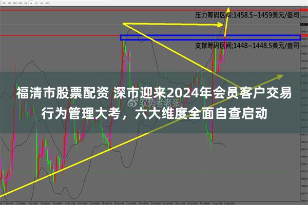 福清市股票配资 深市迎来2024年会员客户交易行为管理大考，六大维度全面自查启动