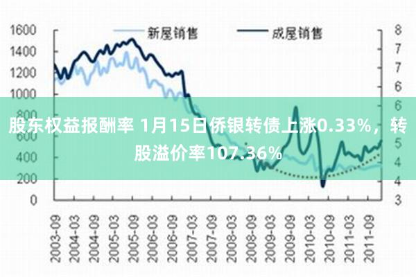 股东权益报酬率 1月15日侨银转债上涨0.33%，转股溢价率107.36%