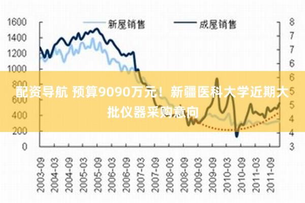 配资导航 预算9090万元！新疆医科大学近期大批仪器采购意向