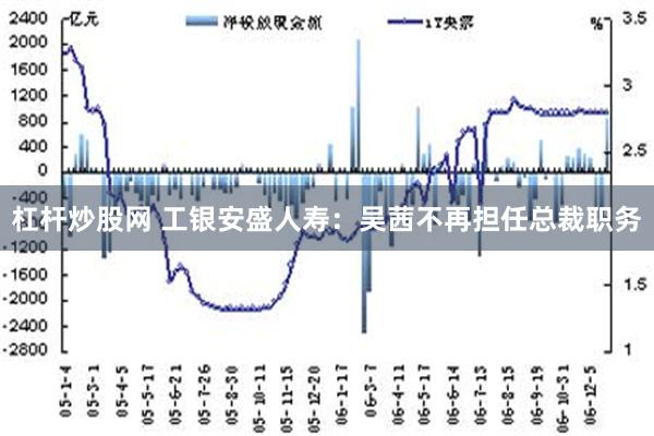 杠杆炒股网 工银安盛人寿：吴茜不再担任总裁职务