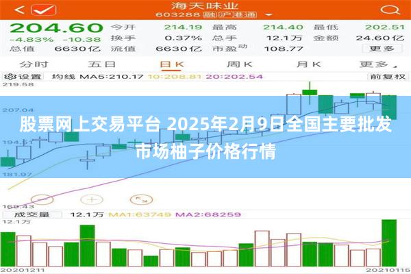 股票网上交易平台 2025年2月9日全国主要批发市场柚子价格行情